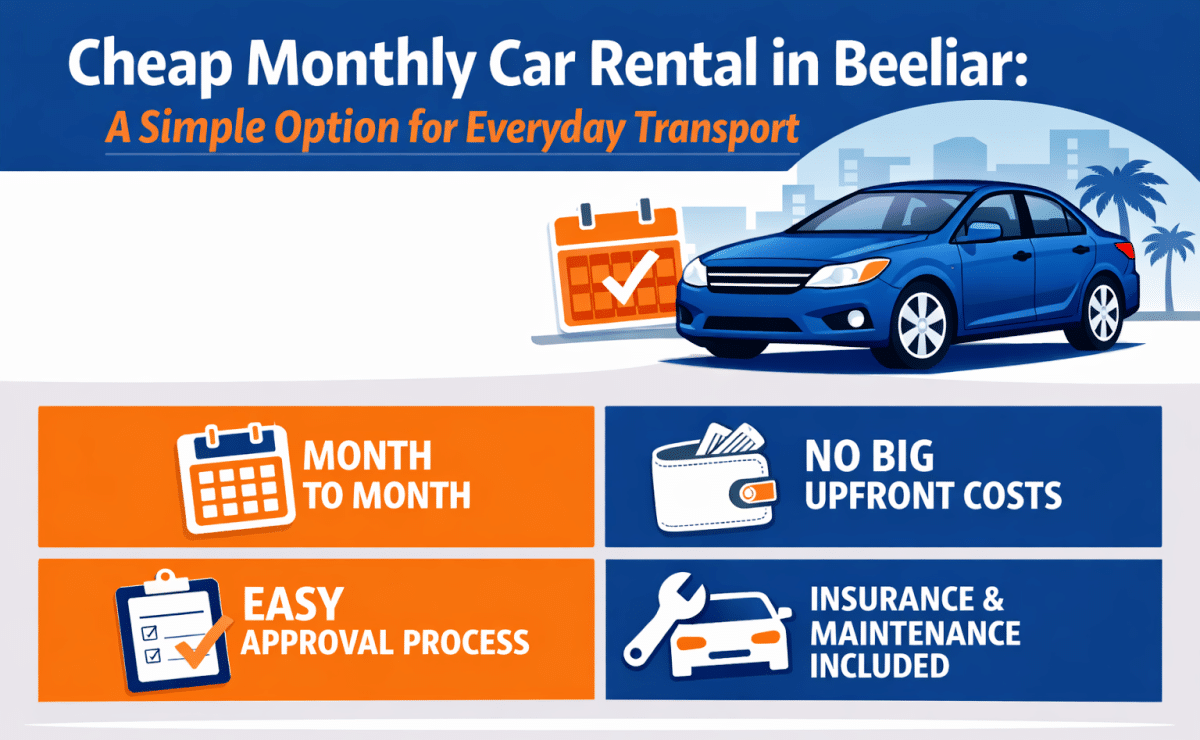 Cheap monthly car rental in Beeliar 6164 graphic showing flexible month-to-month car hire, simple approval process, and no large upfront vehicle costs for everyday transport in Cockburn area