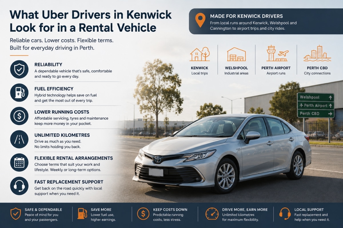 Toyota Camry Hybrid rental vehicle infographic showing what Uber drivers in Kenwick often look for in a practical rideshare car