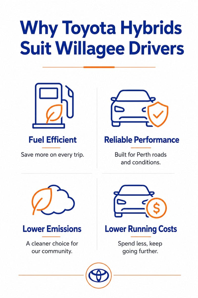 Why Toyota hybrids suit Willagee drivers - fuel efficient, reliable performance, lower emissions, lower running costs - eco car rental in Willagee 6156
