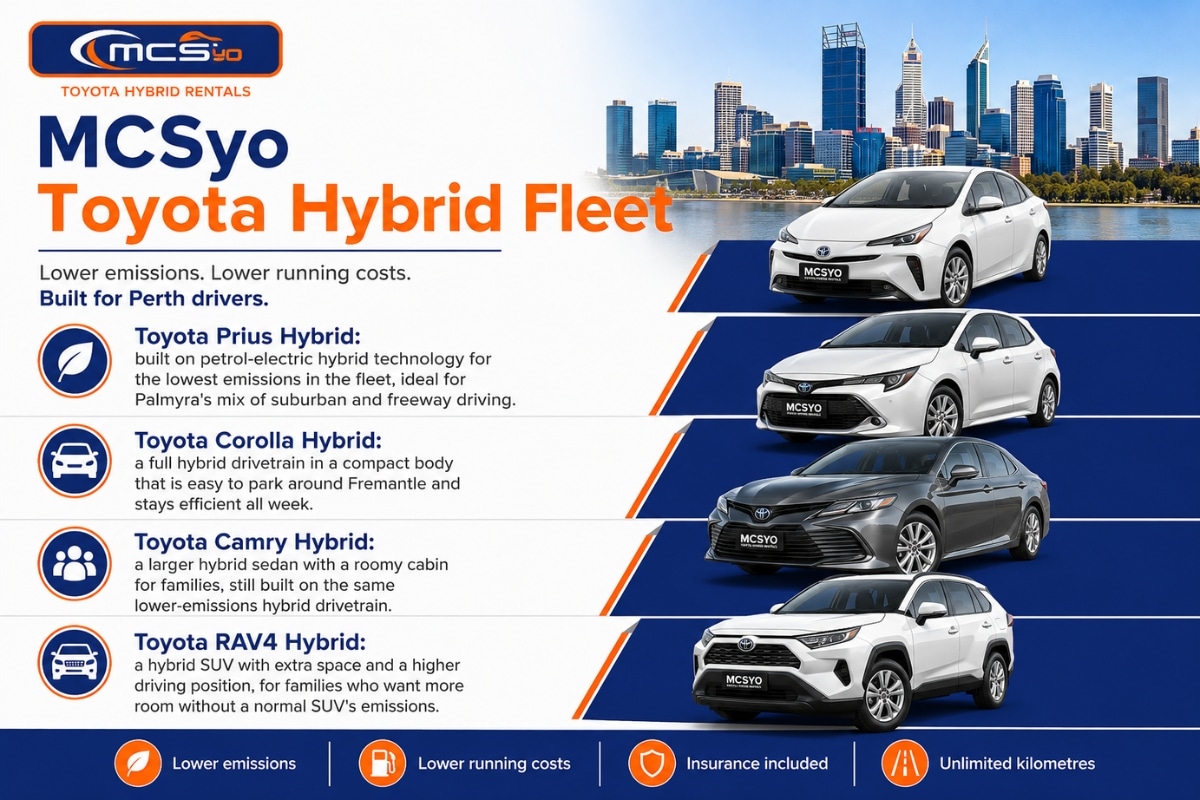 MCSyo Toyota hybrid fleet infographic showing Toyota Prius Hybrid, Corolla Hybrid, Camry Hybrid and RAV4 Hybrid for low-emissions rideshare and family car rental in Perth.