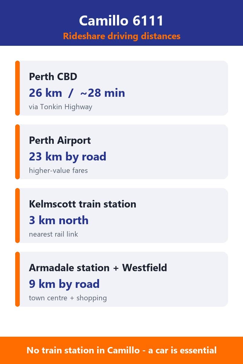Rideshare car rental in Camillo 6111 - driving distances to Perth CBD, airport and stations