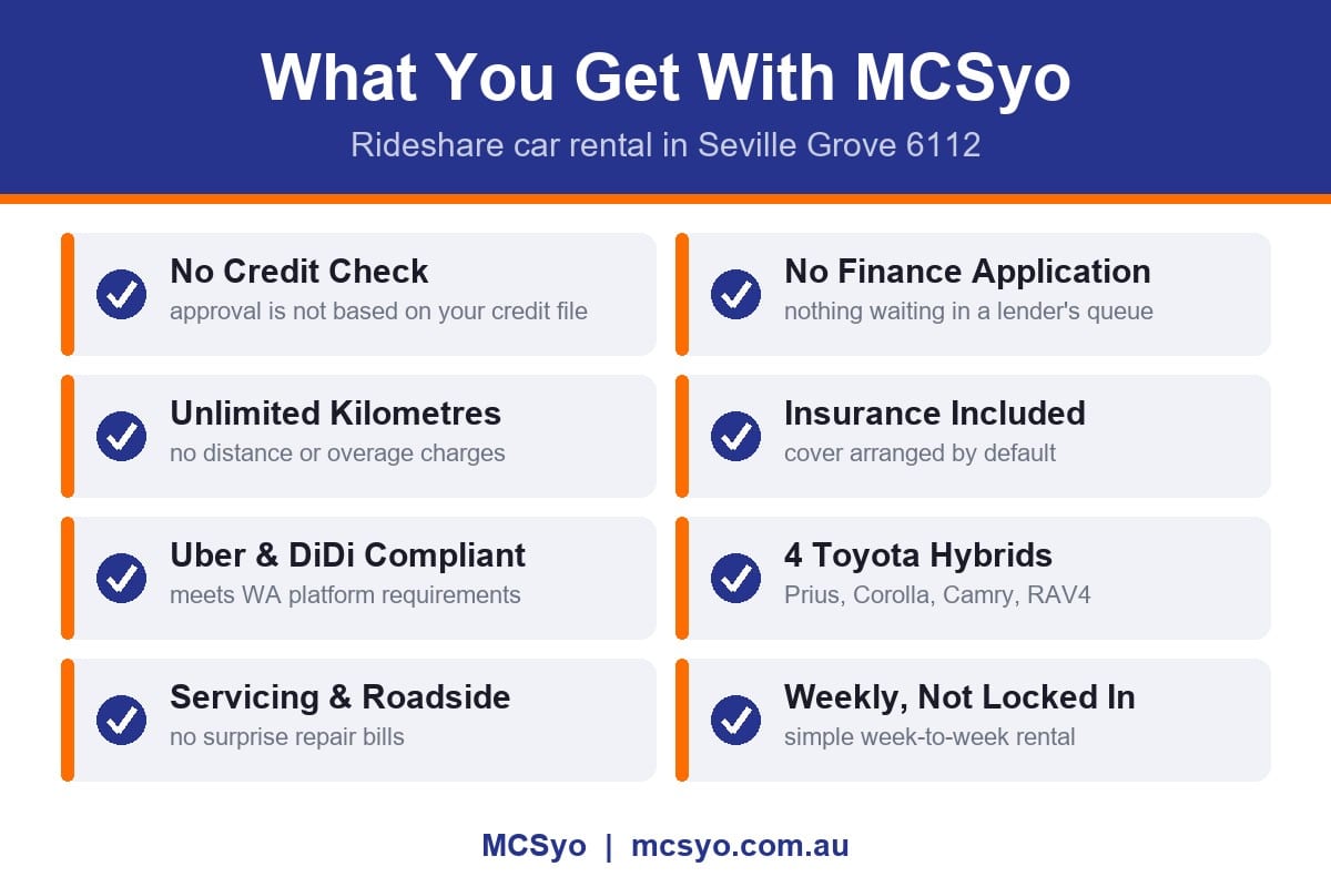 Rideshare car rental in Seville Grove 6112 - what you get with MCSyo: no credit check, unlimited kilometres, insurance included, four Toyota hybrids