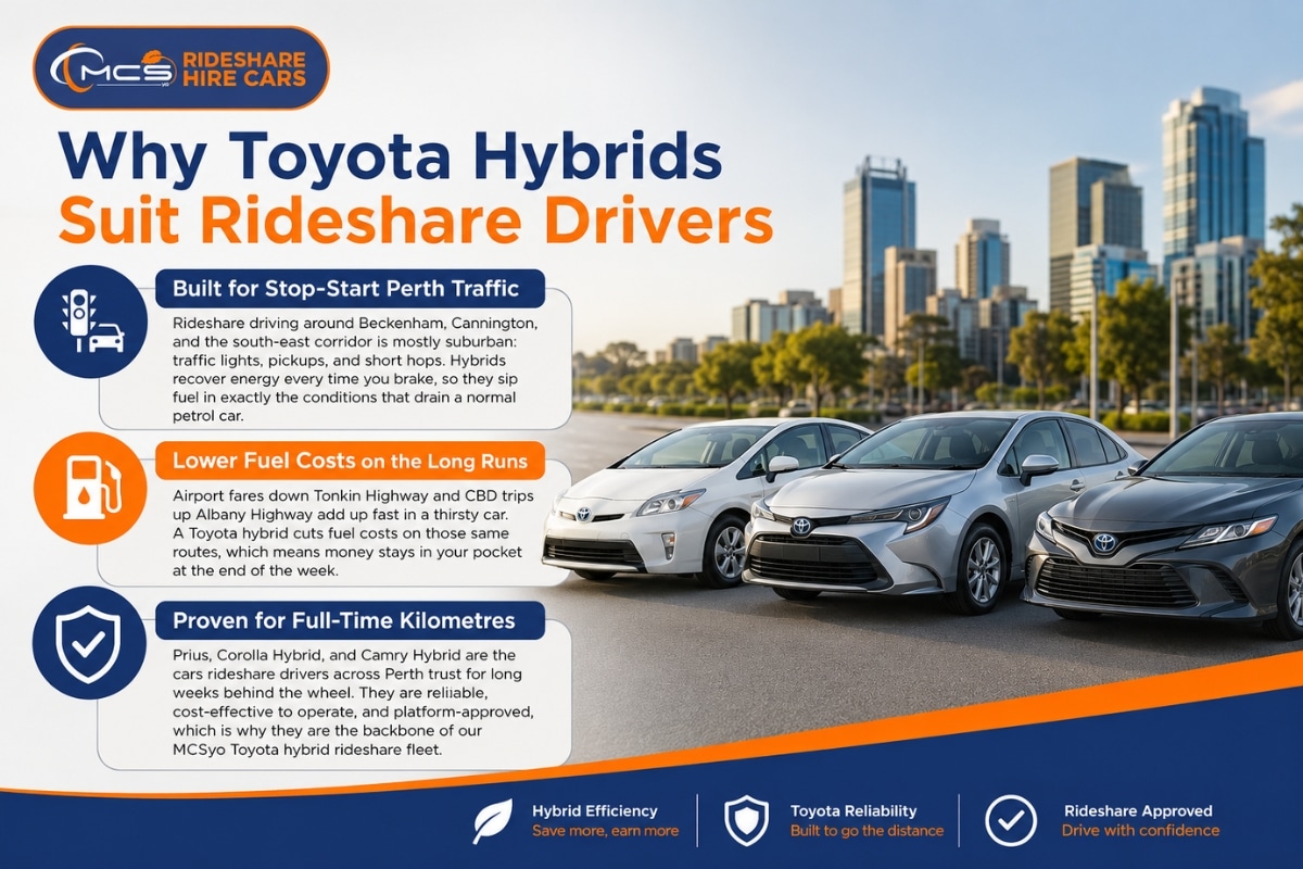 Why Toyota Hybrids Suit Rideshare Drivers infographic featuring Toyota Prius, Corolla Hybrid and Camry Hybrid with MCSyo Rideshare Hire Cars logo, highlighting stop start fuel savings, lower running costs and proven reliability for Uber and DiDi drivers in Perth.